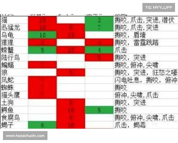 猎人坐骑技能攻略：魔兽世界怀旧服的必备秘籍